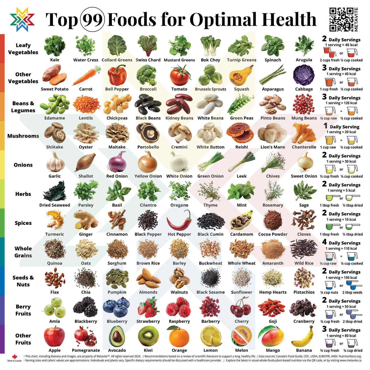 (Watermarked) FREE Top 99 Foods Chart