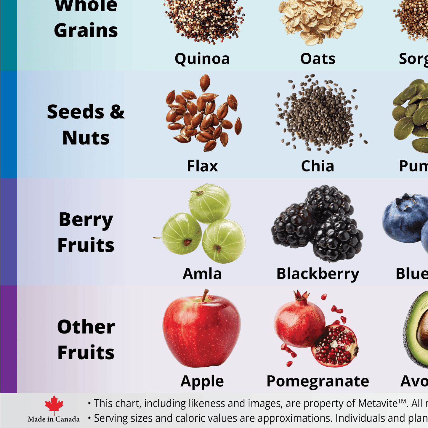 HD Top 99 Foods Chart