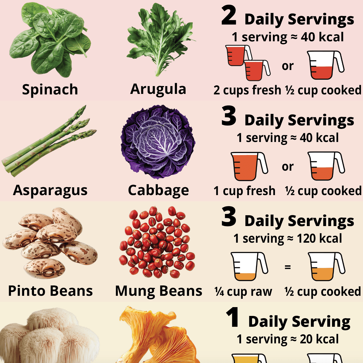 HD Top 99 Foods Chart