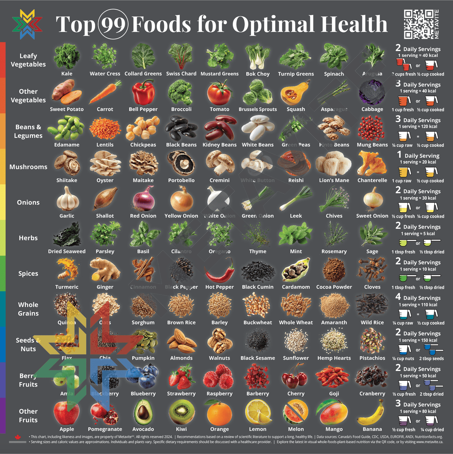 HD Top 99 Foods Chart