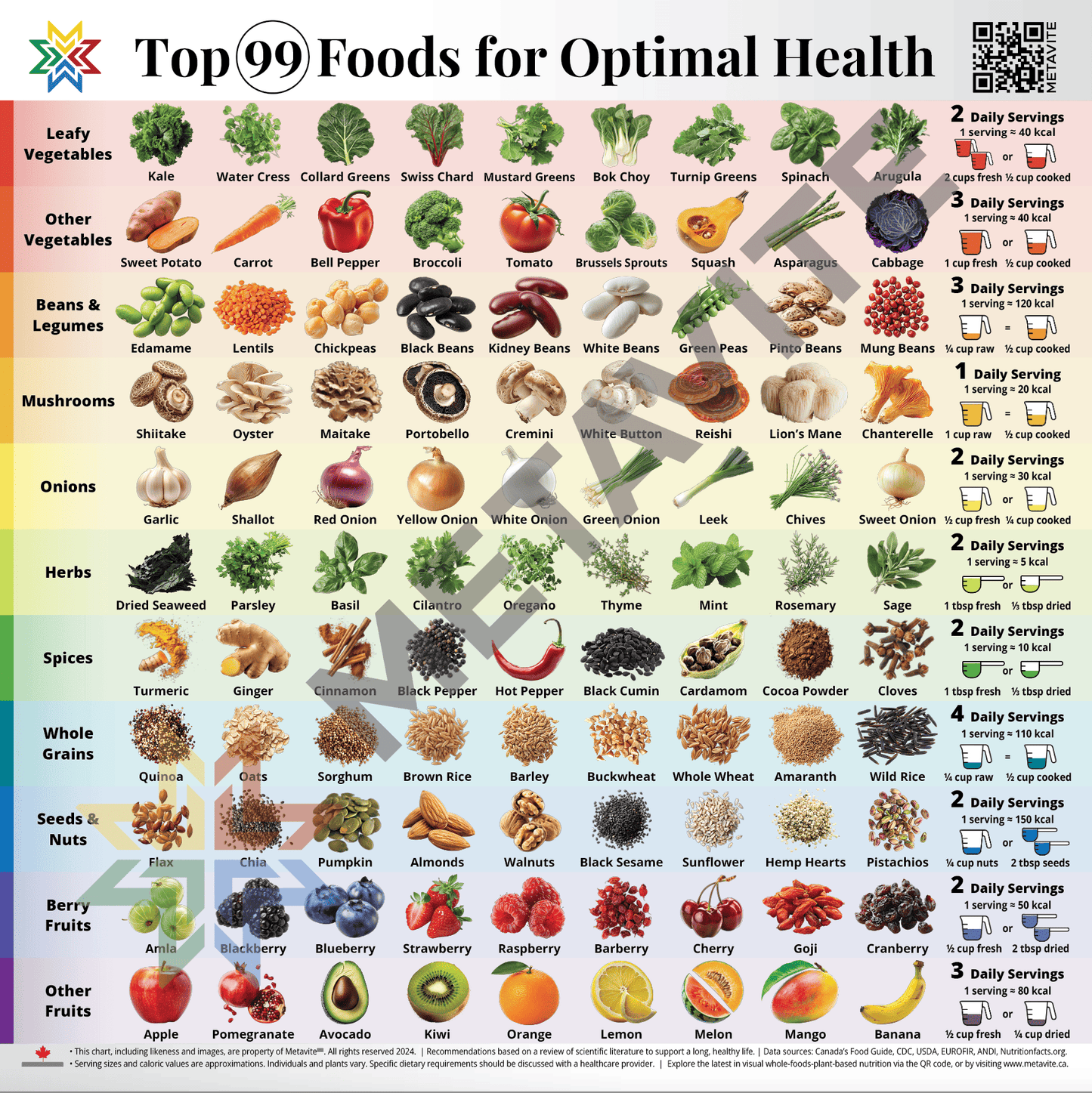 HD Top 99 Foods Chart