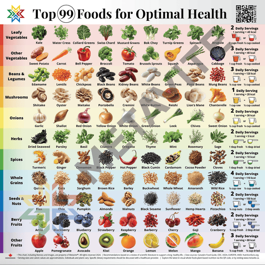 HD Top 99 Foods Chart