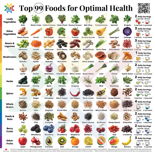 (Watermarked) FREE Top 99 Foods Chart