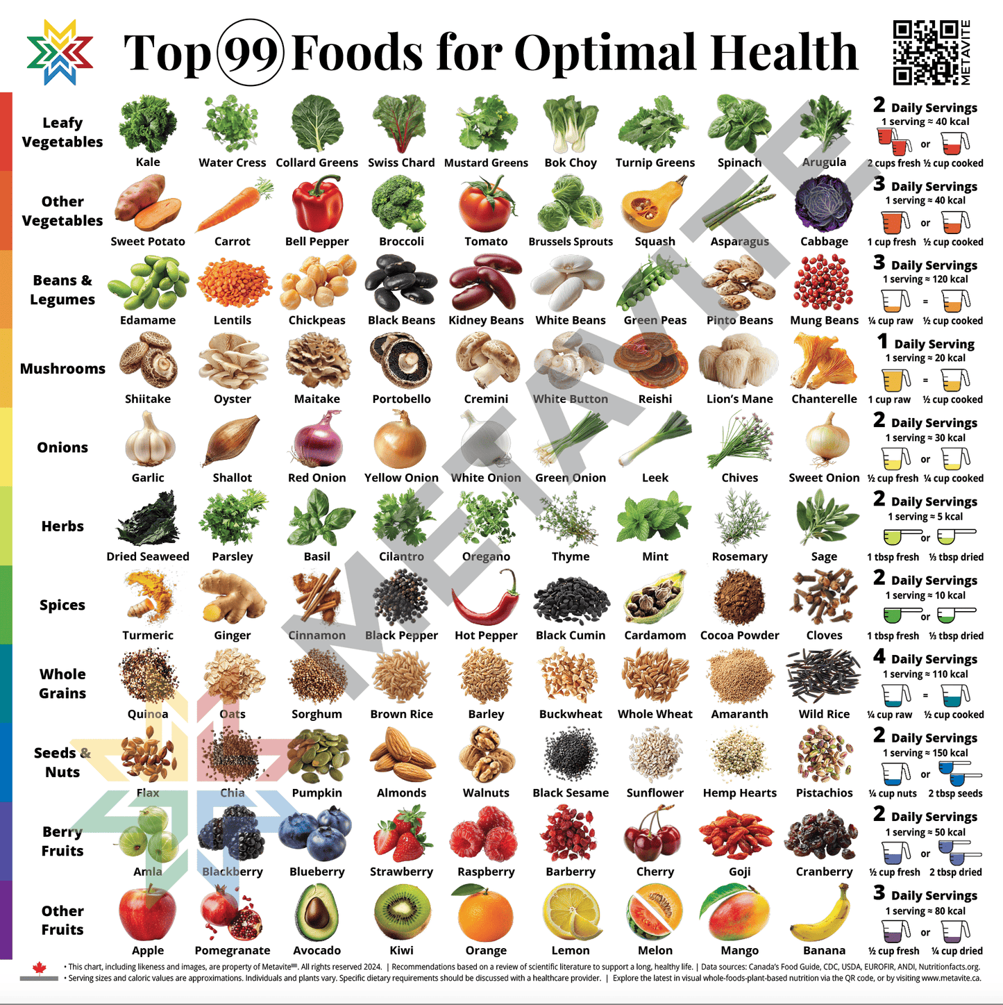 HD Top 99 Foods Chart